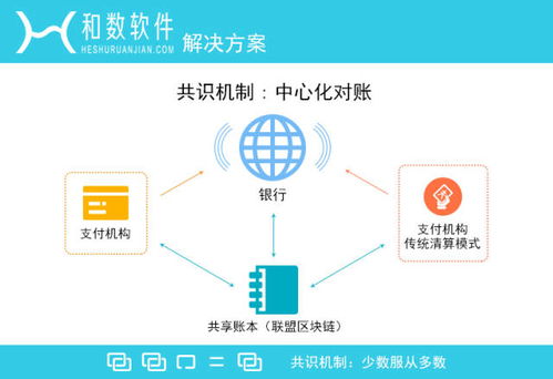 和数软件区块链金融定义与数字文化创意软件开发的融合创新