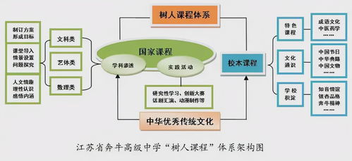 数字时代的树人新章 江苏省奔牛高级中学以数字文化创意重塑“树人文化”
