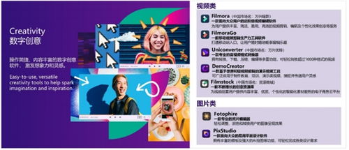 万兴科技2020年报 数字创意软件业务占比过半 同比增长55.53